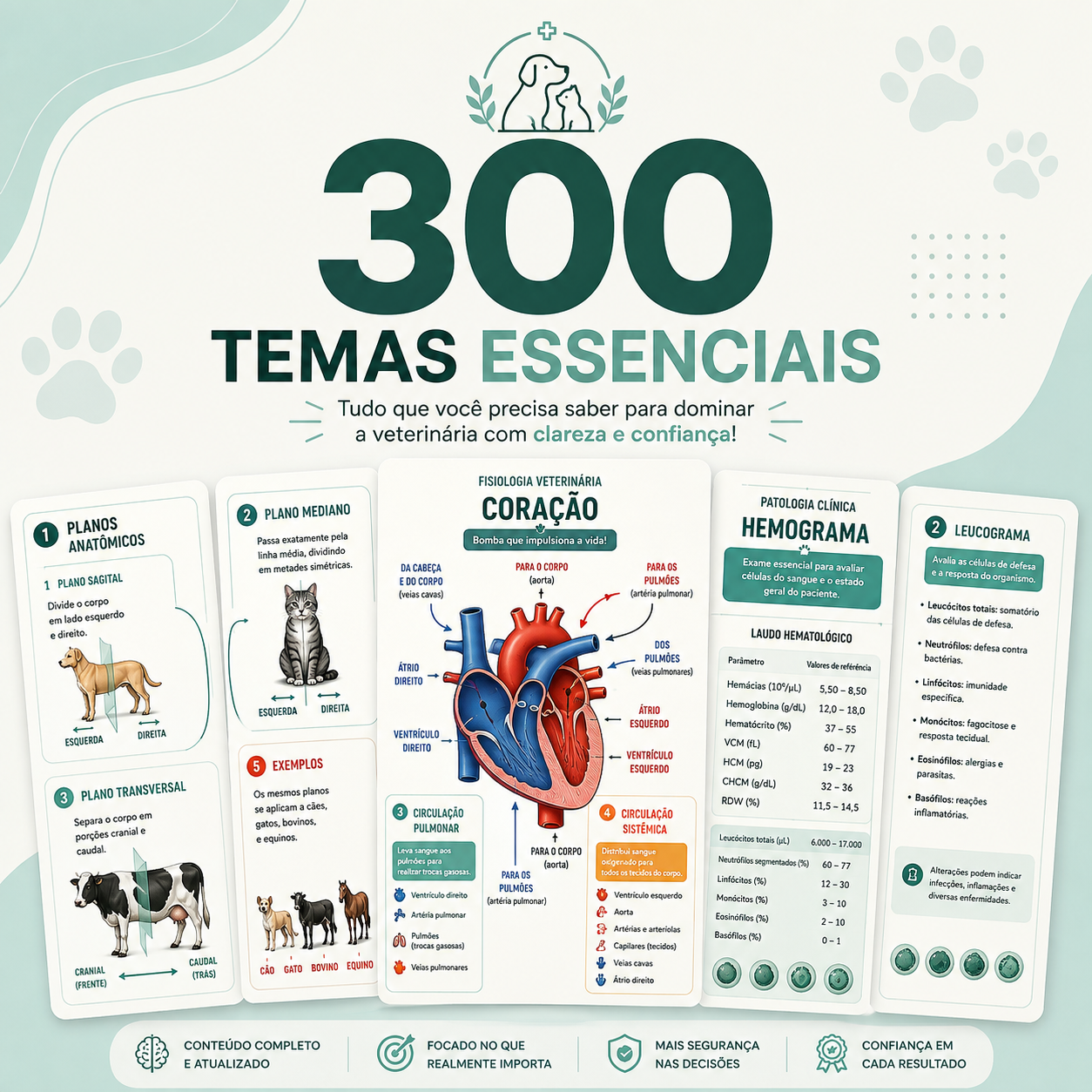 300 temas essenciais de veterinária, tudo que você precisa saber