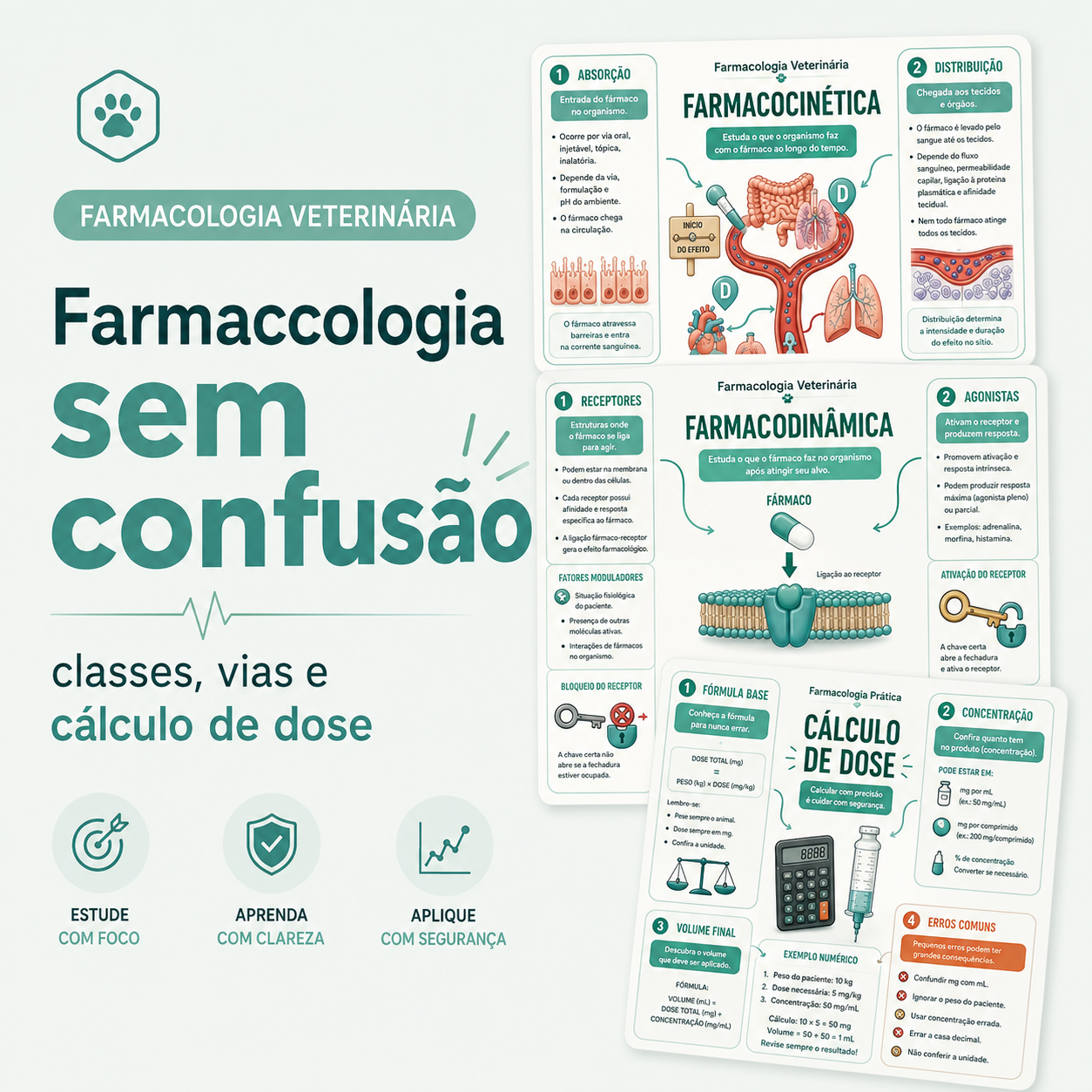 Farmacologia veterinária sem confusão